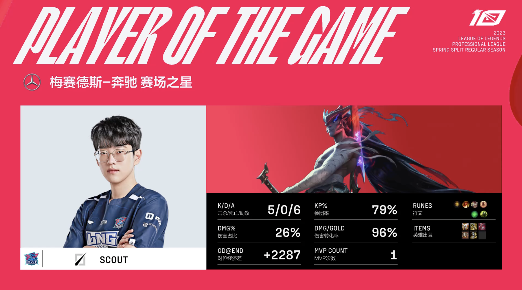 【战报】LNG 2-0 RNG：极致运营一波致命 LNG连下两城取胜(图16)