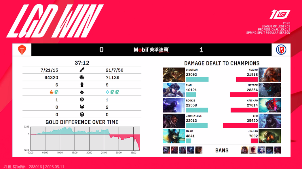 【战报】LGD 2-0 TES：我DGL不斩无名之辈 LGD大翻盘横扫TES(图2)