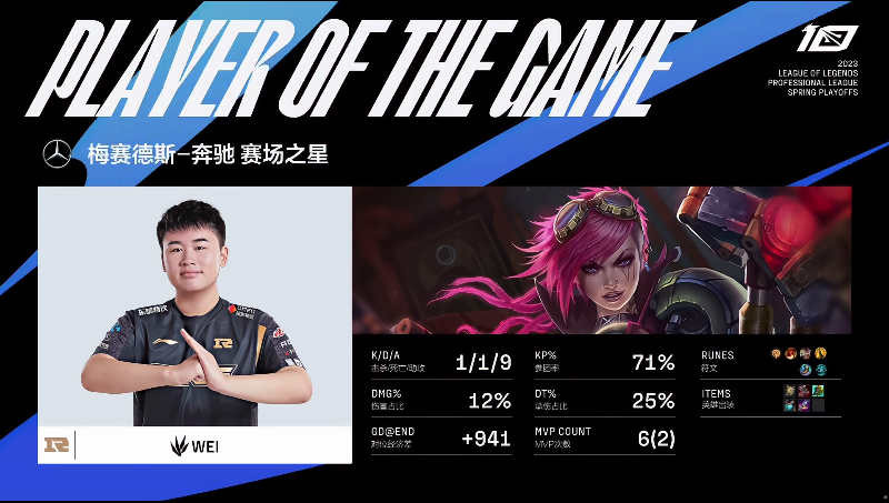 【战报】BLG 3-1 RNG：RNG遗憾告别春季赛 BLG让一追三成功挺进下一轮