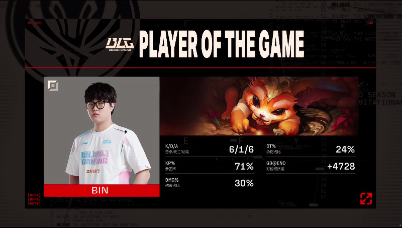 【战报】BLG 2-1 GG：BLG战胜GG挺进正赛